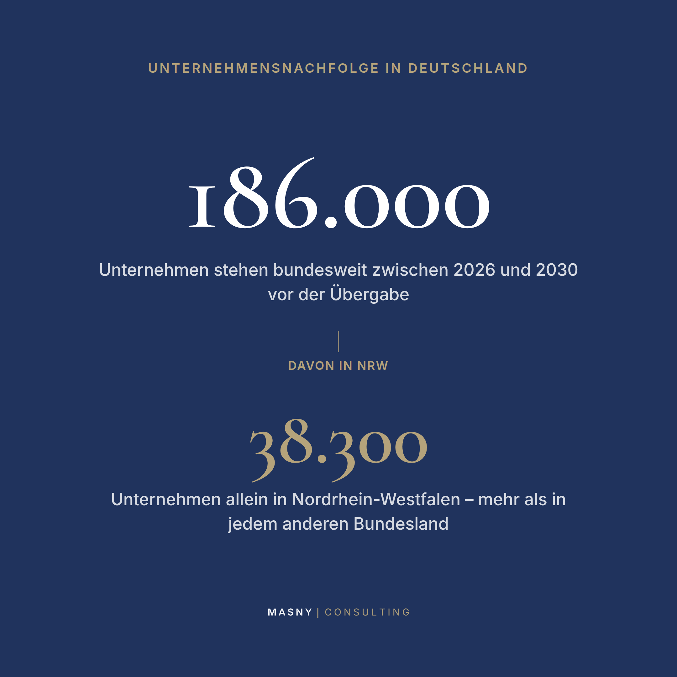 Statistische Übersicht zur Unternehmensnachfolge in Deutschland